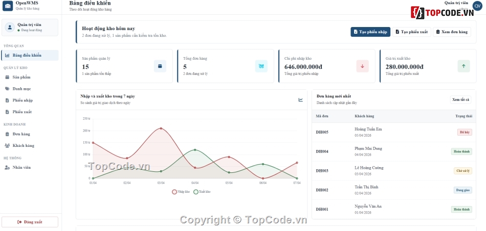 Website quản lý,Web site quản lý kho,quản lý